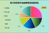 十大灵芝孢子油品牌排名最新(最新十大灵芝孢子油品牌排名，这是你需要了解的！)