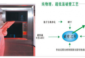 你想知道灵芝孢子粉如何破壁吗？