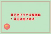 灵芝孢子生产过程图解？灵芝菇孢子做法