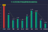 灵芝孢子粉忌食人群，你是属于这样的人吗?