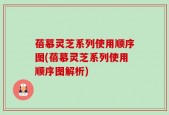 蓓慕灵芝系列使用顺序图(蓓慕灵芝系列使用顺序图解析)