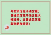 粤微灵芝孢子油含量(普通灵芝孢子油含量大幅提升，比普通灵芝提取物更加纯正)