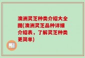 澳洲灵芝种类介绍大全图(澳洲灵芝品种详细介绍表，了解灵芝种类更简单)