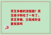 灵芝多糖的流程图？灵芝孢子粉吃了一年了，灵芝多糖、三萜成份含量双高吗