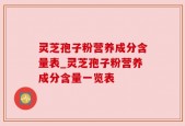 灵芝孢子粉营养成分含量表_灵芝孢子粉营养成分含量一览表