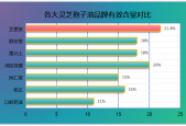 灵芝孢子油什么时候吃？告诉你3个黄金服用时间点