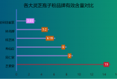 灵芝孢子粉大评测(灵芝孢子粉评测：功效优异，值得购买)