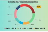 灵芝孢子粉2024年排名(2024年度灵芝孢子粉排名发布)