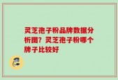 灵芝孢子粉品牌数据分析图？灵芝孢子粉哪个牌子比较好