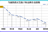 灵芝孢子粉制作公司排名(国内十大灵芝孢子粉制造商排名)