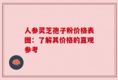 人参灵芝孢子粉价格表图：了解其价格的直观参考