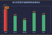 灵芝孢子油十大排名(十大灵芝孢子油产品推荐)