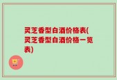 灵芝香型白酒价格表(灵芝香型白酒价格一览表)