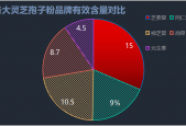 灵芝孢子粉 同仁堂 香港？哪个牌子的灵芝孢子粉最好