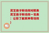 灵芝孢子粉功效对照表灵芝孢子粉功效一览表：让你了解其神奇功效)