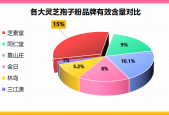 临沂灵芝种类(临沂灵芝品种一览，强力排名来袭！)