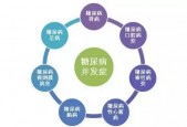 灵芝孢子粉能降血糖吗？灵芝孢子粉对糖尿病的作用