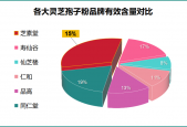 灵芝孢子哪里生产的最好？灵芝孢子粉产地哪里的最好
