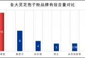 灵芝孢子粉国外品牌(国外知名灵芝孢子粉品牌推荐)