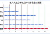 福建灵芝孢子粉品牌排行(福建地区灵芝孢子粉品牌排名Top10)