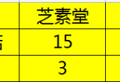 金芝红牌灵芝孢子粉价格？了解金芝红牌灵芝孢子粉的市场价格？