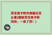 灵芝孢子粉作用图示怎么看(图解灵芝孢子粉功效，一目了然！)