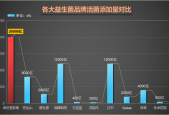 益生菌排名前十儿童(十大排名儿童可靠益生菌推荐)