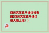 四川灵芝孢子油价格表图(四川灵芝孢子油价格大幅上涨！)