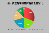 哪产的灵芝孢子粉最好(哪个品牌的灵芝孢子粉最优质？)