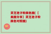 灵芝孢子粉颜色图(【美图分享】灵芝孢子粉颜色对照图)