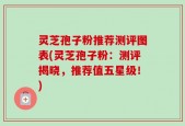 灵芝孢子粉推荐测评图表(灵芝孢子粉：测评揭晓，推荐值五星级！)
