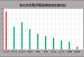 哪里生产的灵芝孢子粉最好？全国的那家的灵芝孢子粉最好