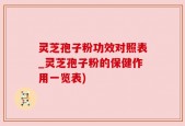 灵芝孢子粉功效对照表_灵芝孢子粉的保健作用一览表)