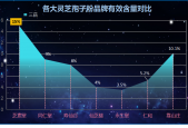 国内灵芝孢子粉排名(国内灵芝孢子粉排名前十,你买对了吗？)