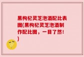 黑枸杞灵芝泡酒配比表图(黑枸杞灵芝泡酒制作配比图，一目了然！)