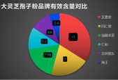 最好的灵芝孢子粉出自哪里(最优质的灵芝孢子粉产地在哪里？)