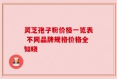 灵芝孢子粉价格一览表 不同品牌规格价格全知晓