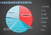 拉稀吃什么牌子的益生菌好(拉肚子怎么办？推荐几个好的益生菌品牌)