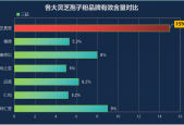 6种人不宜,吃灵芝孢子粉 (6类人不适合使用灵芝孢子粉)