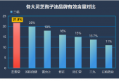 破壁孢子油十大排名(了解破壁孢子油？看看这十大排名！)