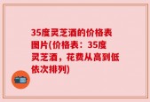 35度灵芝酒的价格表图片(价格表：35度灵芝酒，花费从高到低依次排列)