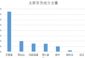 增强免疫力吃什么食物？什么增加免疫力效果最好？