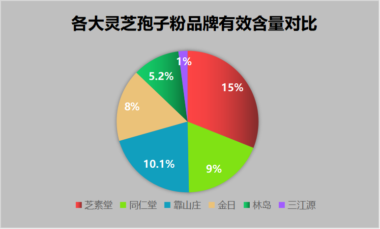 破壁灵芝孢子粉哪个牌子最好？精选最佳品牌推荐？