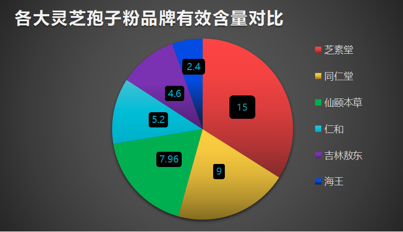 哪个品牌的灵芝孢子粉最好喝？选购灵芝孢子粉的小技巧？