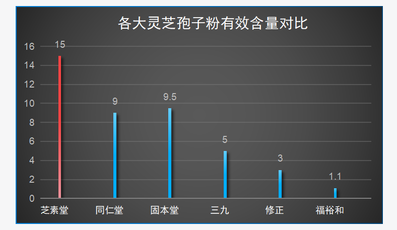 好的灵芝孢子粉选择标准是怎样的？三大标准帮你轻松选购！