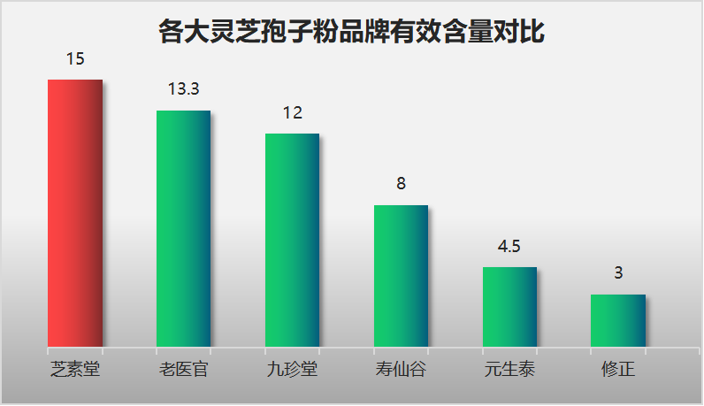 灵芝孢子粉怎么吃最好吸收快？灵芝孢子粉的最佳食用方法？