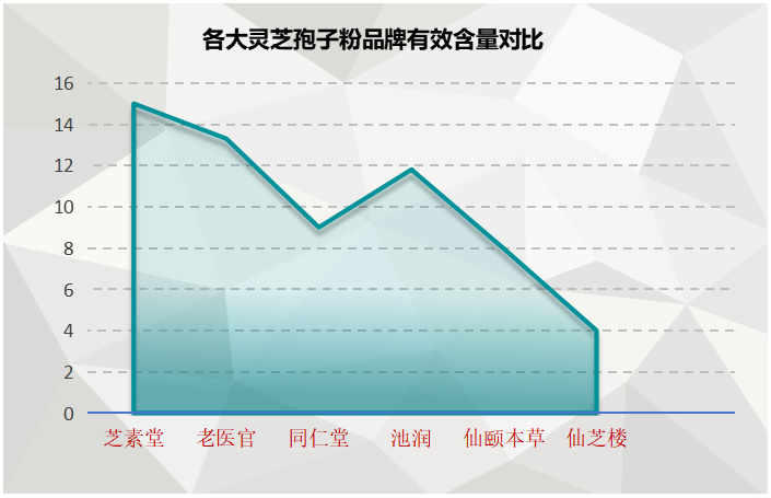 各种灵芝破壁孢子粉专卖店？为您推荐最好的灵芝孢子粉品牌？