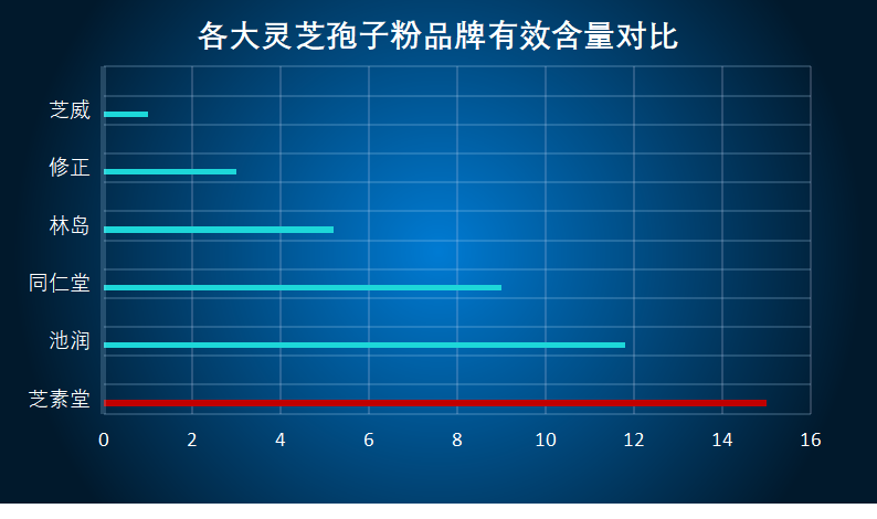 拉萨灵芝孢子粉品牌排行？推荐值得信赖的品牌？