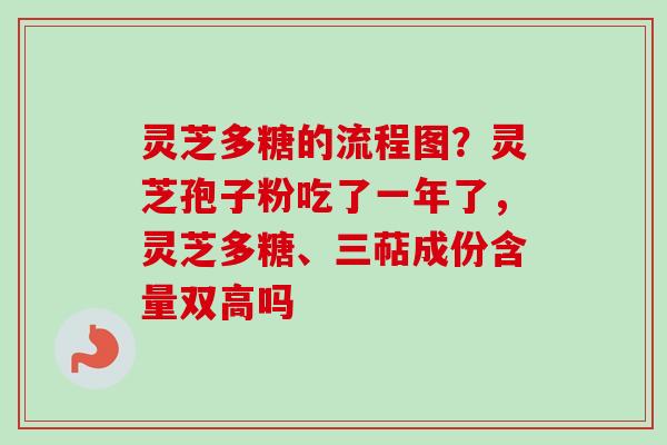 灵芝多糖的流程图?灵芝孢子粉吃了一年了,灵芝多糖、三萜成份含量双高吗 灵芝多糖的流程图?灵芝孢子粉吃了一年了,灵芝多糖、三萜成份含量双高吗